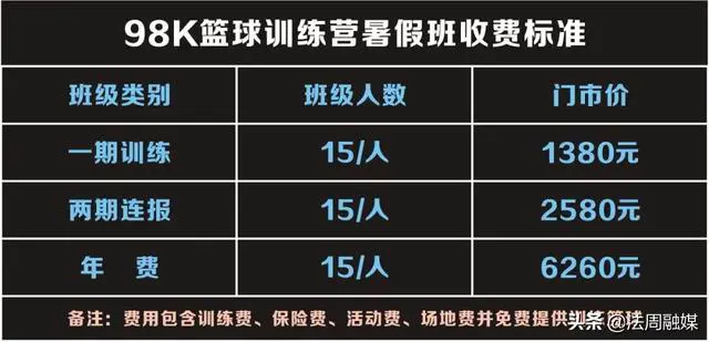 为什么稳定性对篮球发展如此重要_0